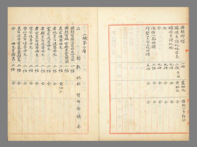 K2-4647_001_奉謨堂奉藏書目_봉모당봉장서목_009 복사.jpg