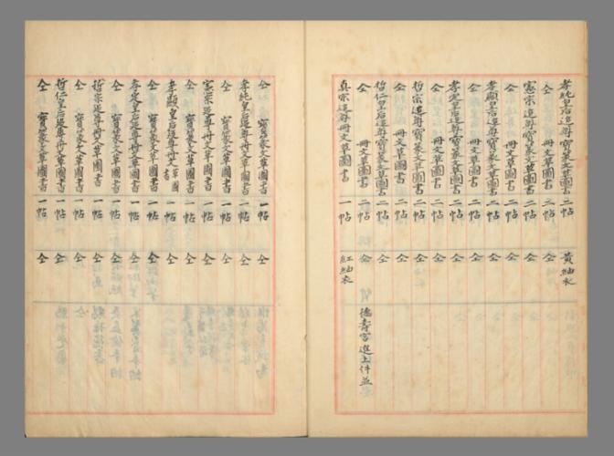 K2-4647_001_奉謨堂奉藏書目_봉모당봉장서목_010 복사.jpg