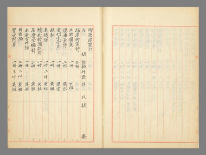 K2-4648_001_奉謨堂後庫奉藏書目_봉모당후고봉장서목_005 복사.jpg