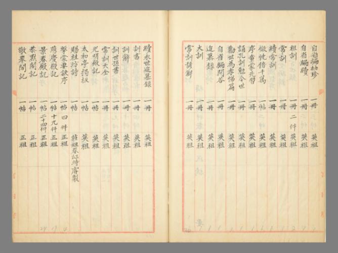 K2-4648_001_奉謨堂後庫奉藏書目_봉모당후고봉장서목_006 복사.jpg