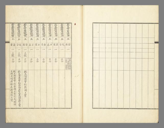 K2-4646_001_奉謨堂奉安冊寶印信目錄_봉모당봉안책보인신목록_007 복사.jpg